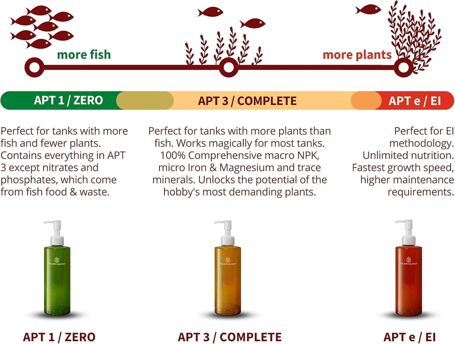 2HR Aquarist APT 3 Complete: recensione del fertilizzante all-in-one per acquari piantati