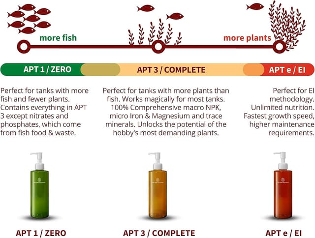2HR Aquarist APT 3 Complete: recensione del fertilizzante all-in-one per acquari piantati